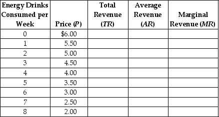 Complete the following table.   __________________________________________________________________________________________________________________________________________________________________________________________<div style=padding-top: 35px> 