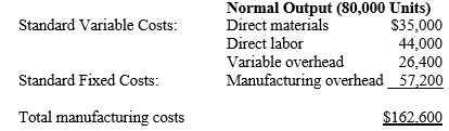 <strong>The following budget for the 80,000-unit normal production level was prepared by the Montgomery Corporation for September: During September, the Production Department actually produced 90,000 units at a total manufacturing cost of $165,000. -Refer to the above data. Which of the following is not an accurate budgeted amount for an output level of 90,000 units?</strong> A) Total overhead cost, $86,900 B) Total manufacturing costs, $183,150 C) Direct materials, $39,375 D) Direct labor, $49,500