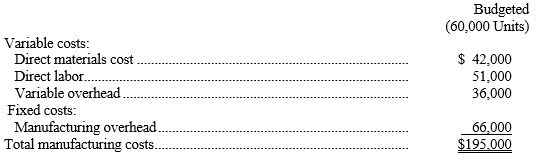 <strong>The following budget for the 60,000-unit product level was prepared for the Production Department for September: During September, the Production Department actually produced 70,000 units at a total manufacturing cost of $210,000. -Refer to the above data. Which of the following is not an accurate amount to be included in a flexible budget prepared for the 70,000-unit level of production?</strong> A) Total overhead cost, $108,000. B) Total manufacturing costs, $210,000. C) Direct materials, $49,000. D) Direct labor, $59,500.