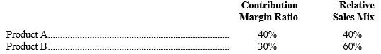 <strong>Perkins Corporation manufactures two products; data are shown below: If Perkins' monthly fixed costs average $425,000, what is its break-even point expressed in sales dollars?</strong> A) $1,320,000. B) $1,400,000. C) $1,250,000. D) $990,000.