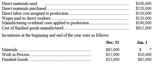<strong>The manufacturing cost accounts of Varsity Manufacturing Co. provide the following information for the year ended December 31, Year 1: If you select answer d, indicate the correct amount. -Refer to the above data. The total amount of inventory that should appear in the company's balance sheet at December 31, Year 1 is:</strong> A) $115,000. B) $860,000. C) $85,000. D) Some other amount. $____________