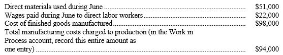 You are to summarize the flow of manufacturing costs through the ledger accounts of Berman Mfg. Co. for the month of June. Complete the following T accounts by entering summary amounts for the month in each of the blank spaces provided (lettered a through j). In addition to the amounts already shown in the T accounts, the following information is available: