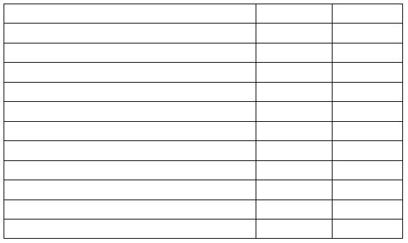 Information about the manufacturing costs and inventories of Tracy Mfg. Co. in Year 1 is shown below: a) Using the appropriate data, prepare a Schedule of Cost of Finished Goods Manufactured for the year ended December 31, Year 1 TRACY MFG. CO. Schedule of Cost of Finished Goods Manufactured For the Year Ended December 31, Year 1 b) Compute the cost of goods sold in Year 1: $__________