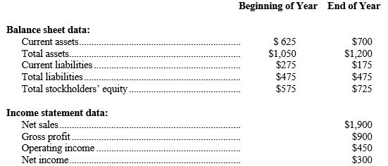 Shown below are data taken from a recent annual report of, Topaz, Inc. (Dollar amounts in millions.) Compute the following: a. Current ratio at year-end (round to nearest tenth ________ to 1 b. Working capital at the beginning of the year (in millions) $____________ c. Gross profit rate for the year (round to the nearest 1 percent) ______% d. Return on average total assets for the year (round to the nearest 1 percent)______% e. Return on average total equity for the year (round to the nearest 1 percent) ______%
