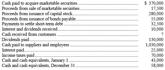 <strong>In order to prepare the statement of cash flows for Rag Dolls Corporation for the current year, the accountant has compiled the following data regarding cash flows: Using the above information, indicate the best answer for each question in the space provided. -Rag Dolls' cash flow from investing activities during the current year is:</strong> A) $390,000 net cash used by investing activities. B) $322,500 net cash provided by investing activities. C) $352,500 net cash used by investing activities. D) $360,000 net cash used by investing activities.