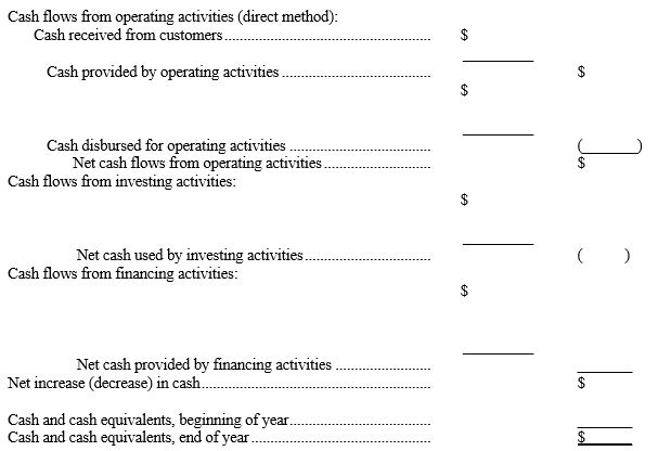 Using the following information, complete the statement of cash flows for Nutritional Foods for Year 1. Place parentheses around those figures in the statement representing cash outlays. NUTRITIONAL FOODS Statement of Cash Flows For the Year Ended December 31, Year 1