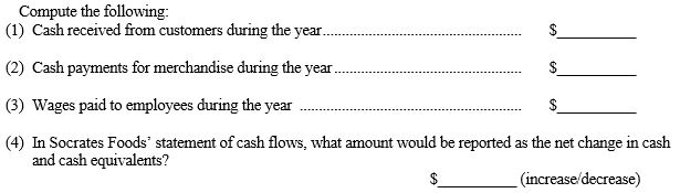 The following balance sheets are provided for Socrates Foods: a) b) Socrates Foods recorded the sale of equipment as follows: How would this transaction be reported in Socrates Foods' statement of cash flows? (Assume the direct method is being used.)