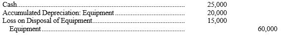 The following balance sheets are provided for Socrates Foods: a) b) Socrates Foods recorded the sale of equipment as follows: How would this transaction be reported in Socrates Foods' statement of cash flows? (Assume the direct method is being used.)