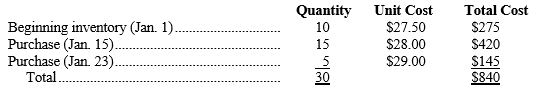<strong>Ace Systems, Inc. uses a perpetual inventory system. The company's beginning inventory of a particular product and its purchases during the month of January were as follows: On January 28, Ace Systems sells 18 units of this product. The other 12 units remain in inventory at January 31. -Refer to above data. Assuming that Ace Systems uses the average cost flow assumption, the cost of goods sold to be recorded at January 28 is:</strong> A) $504. B) $336. C) $499. D) Some other amount.