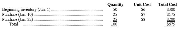 Canfield uses a perpetual inventory system. The company's beginning inventory of a particular product and its purchases during the month of January were as follows: On January 25, Canfield sells 55 units of this product. The other 45 units remain in inventory at January 31. a) b) Determine the cost of the 45 units in inventory at January 31 using each of the following flow assumptions: