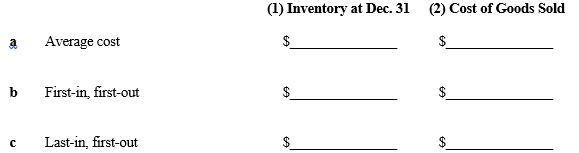 Sherman Electric uses a periodic inventory system. The beginning inventory of a particular product, and the purchases during the current year, were as follows: At December 31, the ending inventory of this product consisted of 65 units. Using periodic costing procedures, determine (1) cost of the year-end inventory and, (2) cost of goods sold relating to this product under each of the following flow assumptions: