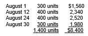 A company just starting business made the following four inventory purchases in August: On August 24, there were a total of 900 units sold. Using the FIFO inventory cost formula for a periodic inventory system, what is the amount allocated to cost of goods sold for August?