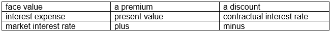 Select the appropriate word or phrase from the table to complete the following statements correctly: a. When the market rate exceeds the contractual interest rate, bonds will sell at _________________________________. b. Cash paid to bondholders each period is calculated by multiplying the _________________________ by the __________________________. c. When bonds are issued at a discount, the total cost of borrowing will equal the sum of the periodic interest payments _______________ the discount. d. The carrying value of the bond moves towards the _____________________.