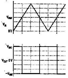 <strong>?    -Examine these waveforms. The most accurate description the circuit that has the V<sub>OUT</sub><sub> </sub>for the V<sub>IN</sub> would be a __________ op amp.</strong> A) differential B) integrator C) comparator D) differentiator E) summing Op amp. <div style=padding-top: 35px> 