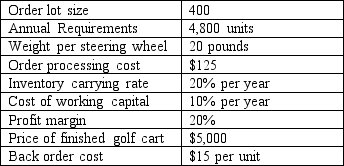 Use the following information to determine which supplier for steering wheels is more cost-effective using total cost analysis.Late delivery of the component results in 50% lost sales and 50% back orders of finished goods. Table 1 Table 2 Here is the freight rates for Truckload (TL ? 40,000 lbs): $0.90 per ton-mile Truckload Less-than-truckload (LTL): $1.10 per ton-mile Note: per ton-mile = 2,000 lbs.per mile; number of days per year = 365