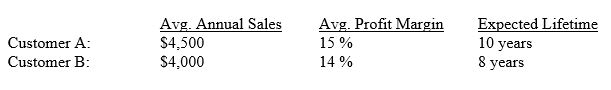 For the information given, rank the two customers in terms of their customer lifetime value.   Use a discount rate of 8 percent and treat the average sales figures as annuities.<div style=padding-top: 35px> 