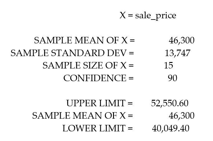 <strong>A computer package was used to generate the following printout for estimating the sale price of condominiums in a particular neighborhood. What assumptions are necessary for any inferences derived from this printout to be valid?</strong> A) The population mean has an approximate normal distribution. B) The sample variance equals the population variance. C) The sample was randomly selected from an approximately normal population. D) All of these are necessary.