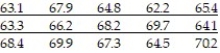 <strong>Construct a 95% Z-interval or a 95% t-interval about the population mean. Assume the data come from a population that is approximately normal with no outliers. -The heights of 20- to 29-year-old females are known to have a population standard deviation inches. A simple random sample of n = 15 females 20 to 29 years old results in the following data: </strong> A) (65.20, 67.50); we are 95% confident that the mean height of 20- to 29-year-old females is between 65.20 and 67.50 inches. B) (64.98, 67.72); we are 95% confident that the mean height of 20- to 29-year-old females is between 64.98 and 67.72 inches. C) (65.12, 67.58); we are 95% confident that the mean height of 20- to 29-year-old females is between 65.12 and 67.58 inches. D) (64.85, 67.85); we are 95% confident that the mean height of 20- to 29-year-old females is between 64.85 and 67.85 inches.