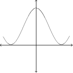 <strong>Determine whether the graph can represent a normal curve. If it cannot, explain why. - </strong> A) The graph cannot represent a normal density function because it increases as x becomes very large or very small. B) The graph can represent a normal density function. C) The graph cannot represent a normal density function because it takes negative values for some values of x. D) The graph cannot represent a normal density function because the area under the graph is greater than 1.
