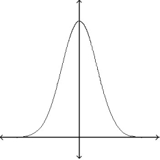 <strong>Determine whether the graph can represent a normal curve. If it cannot, explain why. - </strong> A) The graph cannot represent a normal density function because the area under the graph is greater than 1. B) The graph cannot represent a normal density function because as x increases without bound, the graph takes negative values. C) The graph cannot represent a normal density function because it has no inflection points. D) The graph can represent a normal density function.