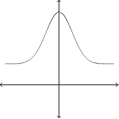 <strong>Determine whether the graph can represent a normal curve. If it cannot, explain why. - </strong> A) The graph cannot represent a normal density function because it is not bell shaped. B) The graph cannot represent a normal density function because it does not approach the horizontal axis as x increases or decreases without bound. C) The graph cannot represent a normal density function because it has no inflection points. D) The graph can represent a normal density function.