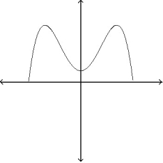 <strong>Determine whether the graph can represent a normal curve. If it cannot, explain why. - </strong> A) The graph cannot represent a normal density function because a normal density curve should approach but not reach the horizontal axis as x increases and decreases without bound. B) The graph cannot represent a normal density function because it is bimodal. C) The graph can represent a normal density function. D) A and B are both true.