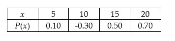 Given the table of probabilities for the random variable x, does this form a probability distribution?