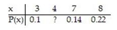 <strong>Consider the discrete probability distribution to the right when answering the following question. Find the probability that x equals 4. </strong> A) 0.46 B) 2.16 C) 1.84 D) 0.54