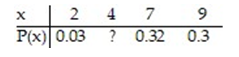 <strong>Consider the discrete probability distribution to the right when answering the following question. Find the probability that x exceeds 4. </strong> A) 0.97 B) 0.35 C) 0.38 D) 0.62