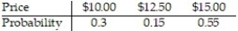 <strong>A lab orders a shipment of 100 rats a week, 52 weeks a year, from a rat supplier for experiments that the lab conducts. Prices for each weekly shipment of rats follow the distribution below: Suppose the mean cost of the rats turned out to be $13.13 per week. Interpret this value.</strong> A) The average cost for all weekly rat purchases is $13.13. B) The rat cost that occurs more often than any other is $13.13. C) Most of the weeks resulted in rat costs of $13.13. D) The median cost for the distribution of rat costs is $13.13.