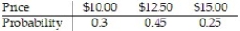 <strong>A lab orders a shipment of 100 rats a week, 52 weeks a year, from a rat supplier for experiments that the lab conducts. Prices for each weekly shipment of rats follow the distribution below: How much should the lab budget for next year's rat orders assuming this distribution does not change. (Hint: find the expected price.)</strong> A) $1238.00 B) $643.50 C) $12.38 D) $3,346,200.00