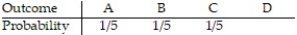 <strong>If A, B, C, and D, are the only possible outcomes of an experiment, find the probability of D using the table below. .</strong> A) 2/ 5 B) 3/ 5 C) 1/ 5 D) 1/4