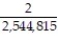 <strong>If you are dealt 6 cards from a shuffled deck of 52 cards, find the probability of getting 3 jacks and 3 aces.</strong> A) B) C) D)