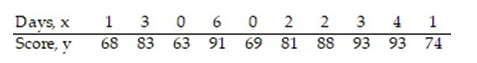 <strong>Compute the linear correlation coefficient between the two variables and determine whether a linear relation exists. -The table below shows the scores on an end-of-year project of 10 randomly selected architecture students and the number of days each student spent working on the project. </strong> A) r = 0.847; linear relation exists B) r = 0.761; no linear relation exists C) r = 0.847; no linear relation exists D) r = 0.761; linear relation exists