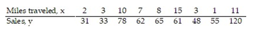 <strong>A manager wishes to determine the relationship between the number of miles traveled (in hundreds of miles) by her sales representatives and their amount of sales (in thousands of dollars) per month. Find the equation of the regression line for the given data. What would be the predicted sales if the sales representative traveled 0 miles? Is this reasonable? Why or why not? Round the regression line values to the nearest hundredth. </strong> A) =3.53x+37.92; $37,920; Yes, it is reasonable. B) =3.53x+37.92; $3792; No; it is not reasonable for a representative to travel 0 miles and have a positive amount of sales. C) =37.92x+3.53; $3792; Yes, it is reasonable. D) =3.53x+37.92; $37,920; No; it is not reasonable for a representative to travel 0 miles and have a positive amount of sales.