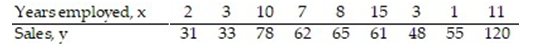 <strong>A manager wishes to determine the relationship between the number of years her sales representatives have been employed by the firm and their amount of sales (in thousands of dollars) per month. Find the equation of the regression line for the given data. What would be the predicted sales if the sales representative was employed by the firm for 30 years Is this reasonable? Why or why not? Round the regression line values to the nearest hundredth. </strong> A) =3.53x+37.92; $143,820;; Yes, it is reasonable. B) =3.53x-37.92; $67,980; No; it is not reasonable. 30 years of employment is well outside the scope of the model. C) =3.53x-37.92; $67,980; Yes; it is reasonable. D) =3.53x+37.92; $143,820; No; it is not reasonable. 30 years of employment is well outside the scope of the model.