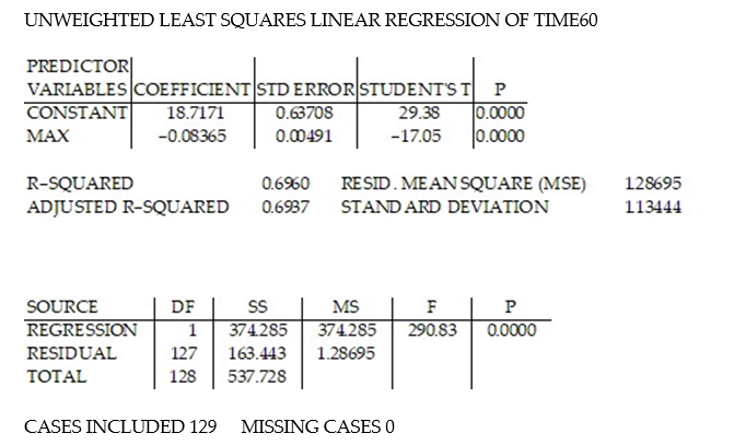 In a comprehensive road test on all new car models, one variable measured is the time it takes a car to accelerate from 0 to 60 miles per hour. To model acceleration time, a regression analysis is conducted on a random sample of 129 new cars. TIME60: y = Elapsed time (in seconds) from 0 mph to 60 mph MAX: = Maximum speed attained (miles per hour) Initially, the simple linear model E(y) = + was fit to the data. Computer printouts for the analysis are given below: Find and interpret the estimate in the printout above.