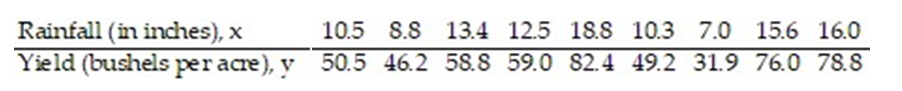 <strong>In an area of the Great Plains, records were kept on the relationship between the rainfall (in inches) and the yield of wheat (bushels per acre). Which is the best predicted value for y given x = 18.1? </strong> A) 83.3 B) 83.5 C) 84.0 D) 83.8