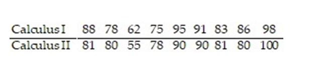 A calculus instructor is interested in finding the strength of a relationship between the final exam grades of students enrolled in Calculus I and Calculus II at his college. The data (in percentages) are listed below. a) Graph a scatter diagram of the data. b) Find an equation of the regression line. c) Predict a Calculus II exam score for a student who receives an 80 in Calculus I.