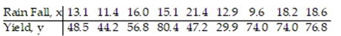 <strong>In one area of Russia, records were kept on the relationship between the rainfall (in inches) and the yield of wheat (bushels per acre). The data for a 9 year period is as follows: The equation of the line of least squares is given as = -9.12 + 4.38x. -How many bushels of wheat per acre can be predicted if it is expected that there will be 17 inches of rain?</strong> A) 5.96 B) 61.18 C) 65.34 D) 52.06