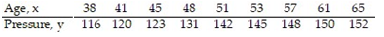 <strong>The regression line for the given data is = 1.488x + 60.46. Determine the residual of a data point for which x = 41 and y = 120. </strong> A) -1.468 B) -198.02 C) 241.468 D) 121.468