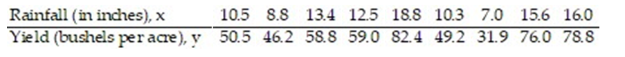 <strong>The regression line for the given data is = 4.379x + 4.267. Determine the residual of a data point for which x = 10.5 and y = 50.5. </strong> A) 50.2465 B) 100.7465 C) 0.2535 D) -214.9065