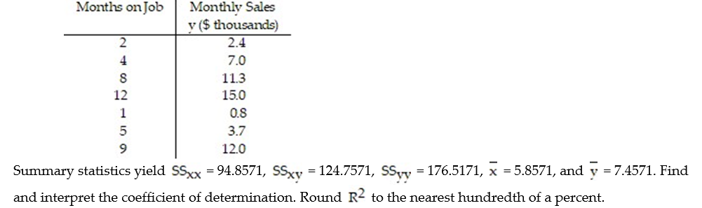 A company keeps extensive records on its new salespeople on the premise that sales should increase with experience. A random sample of seven new salespeople produced the data on experience and sales shown in the table.