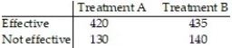 Researchers conducted a study to determine which of two different treatments, A or B, is more effective in the treatment of atherosclerosis. The results of their experiment are given in the table. (a) Which treatment appears to be more effective? Why? The data in the table do not take into account the seriousness of the case. The data shown in the next table show the effectiveness of each treatment for both mild and advanced cases of atherosclerosis.Mild Advancedatherosclerosis atherosclerosis (b) Determine the proportion of mild cases of atherosclerosis that were effectively dealt with using treatment A. Determine the proportion of mild cases of atherosclerosis that were effectively dealt with using treatment B. (c) Repeat part (b) for advanced cases of atherosclerosis to create a conditional distribution of effectiveness by treatment for each category of the disease. (d) Write a short report detailing and explaining your findings.