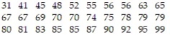 <strong>The commute times (in minutes) of 30 employees are listed below. Find . </strong> A) 71 min B) 88 min C) 83 min D) 72 min