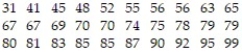 The test scores of 30 students are listed below. Draw a boxplot that represents the data.