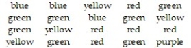 Provide an appropriate response. Round relative frequencies to thousandths. -The preschool children at Elmwood Elementary School were asked to name their favorite color. The results are listed below. Construct a frequency distribution and a relative frequency distribution.