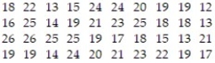 Listed below are the ACT scores of 40 randomly selected students at a major university. a) Construct a relative frequency bar graph of the data, using eight classes. b) If the university wants to accept the top 90% of the applicants, what should the minimum score be? c) If the university sets the minimum score at 17, what percent of the applicants will be accepted?