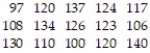 A sample of 15 Boy Scouts was selected and their weights (in pounds) were recorded as follows: a. Using a class width of 10, give the upper and lower limits for five classes, starting with a lower limit of 95 for the first class. b. Construct a frequency distribution for the data