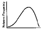 <strong>Describe the shape of the distribution. - </strong> A) uniform B) bell shaped C) skewed to the right D) skewed to the left